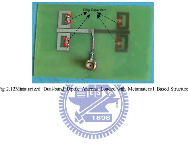 Fig  2.12Miniaturized  Dual-band  Dipole  Antenna  Loaded with  Metamaterial  Based Structure 