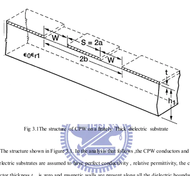 Fig  3.1The  structure  of  CPW on a finitely  Thick  dielectric  substrate 