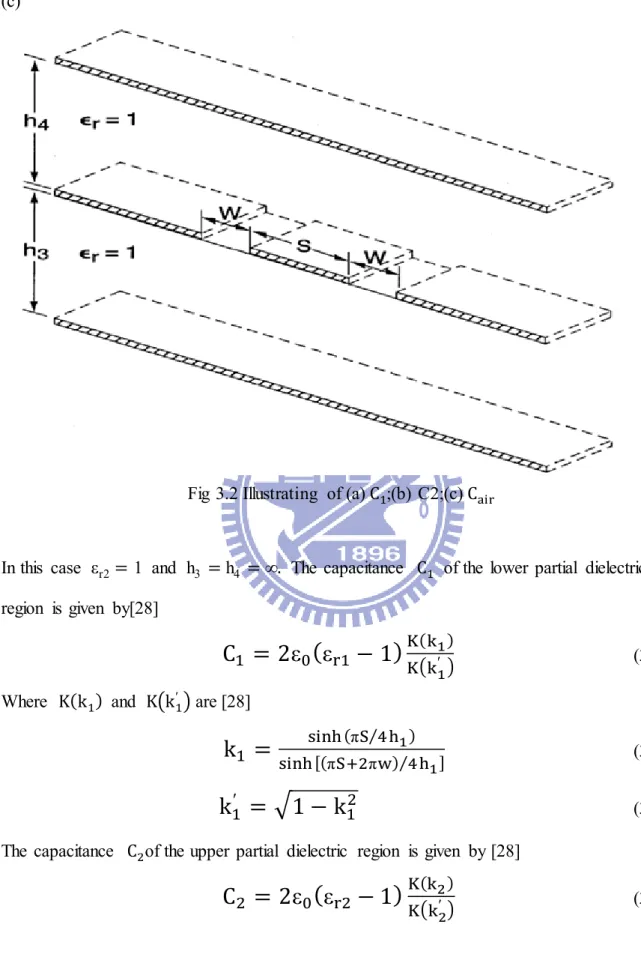 Fig  3.2 Illustrating  of (a)	C ;(b)  C2;(c)	C  