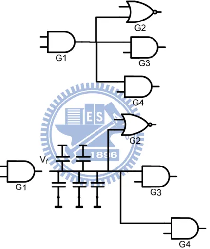 Fig. 1.4 (a) logic level (b) Byzantine effect 