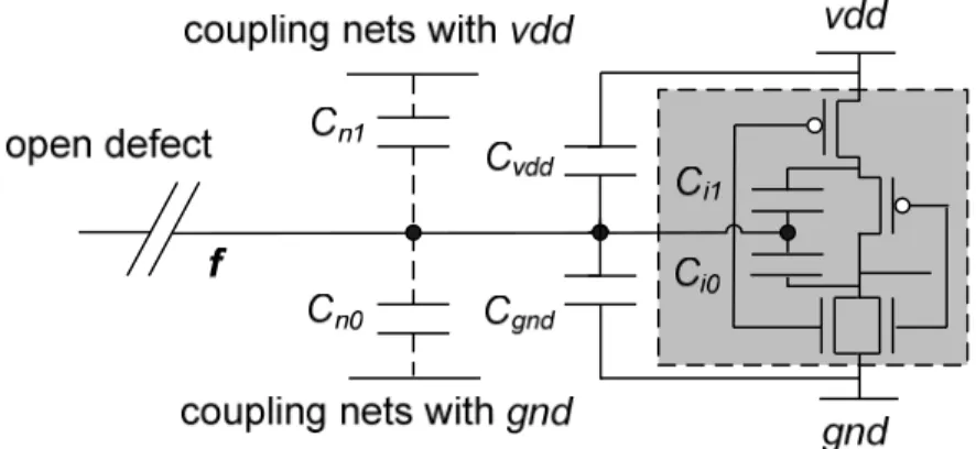 Fig. 3.1 Fault model for an open defect 
