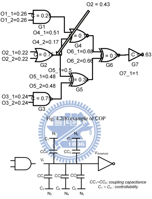 Fig. 4.2(b) example of COP 
