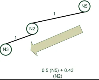 Fig. 4.5(c) Justifying the threshold voltage 