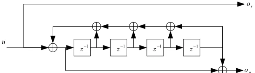 Figure 2.1: The (37,21) recursive systematic encoder .