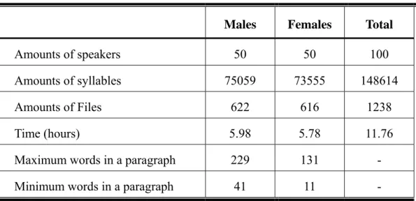 Table 4-2    The statistics of the database TCC-300 (NCTU)