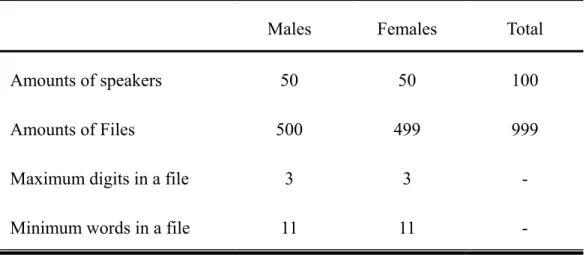 Table 4-4    Statistics of the connected-digits database