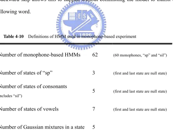 Table 4-10    Definitions of HMM used in monophone-based experiment