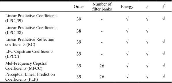 Table 4-12    Six different features adopted in this thesis Order  Number of 