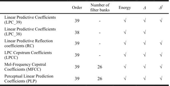 Table 4-15      Six different features adopted in this thesis 