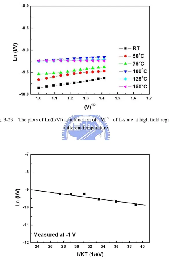Fig. 3-23    The plots of Ln(|I/V|) as a function of  |V|   of L-state at high field region at  1/ 2 different temperature