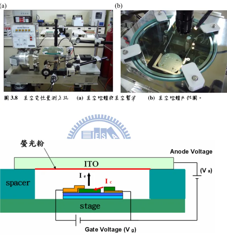 圖 3.8  真空電性量測系統      (a)  真空腔體與真空幫浦        (b) 真空腔體內部圖。 
