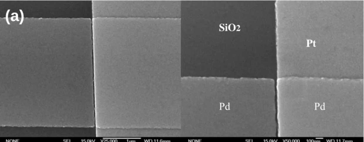 圖 4.6  裂縫於鈀金屬薄膜與第一道白金電極跨接 step 處之 SCE 元件  (a)  30 nm   (b)  60 nm  (c)  90 nm。 (a) (b) (c) SiO2Pd  Pt  Pd 