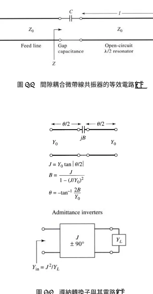 圖 3-3  間隙耦合微帶線共振器的等效電路[7] 