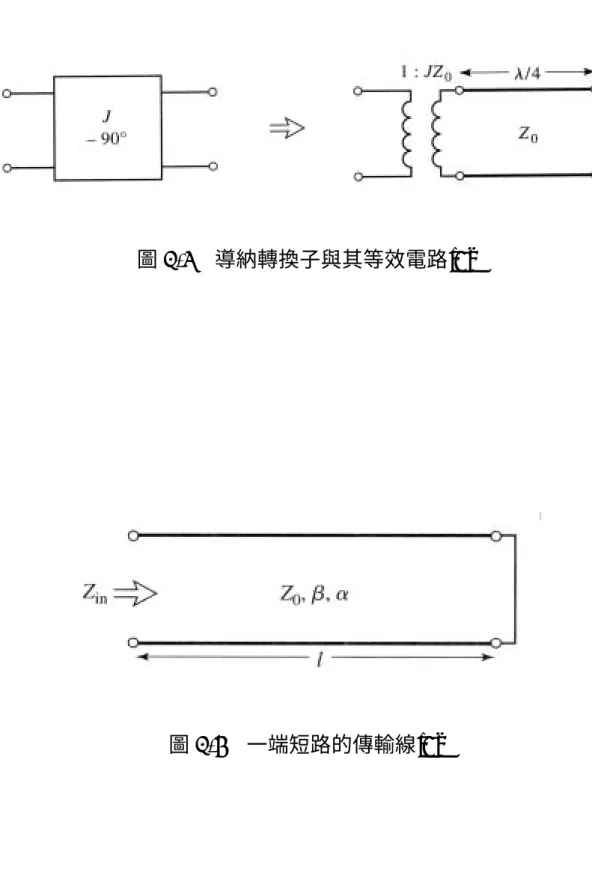 圖 3-5  導納轉換子與其等效電路[7] 