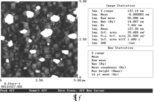 圖 4-6  不同氧壓下製備薄膜之 AFM 影像圖(表面型態與平整度) 