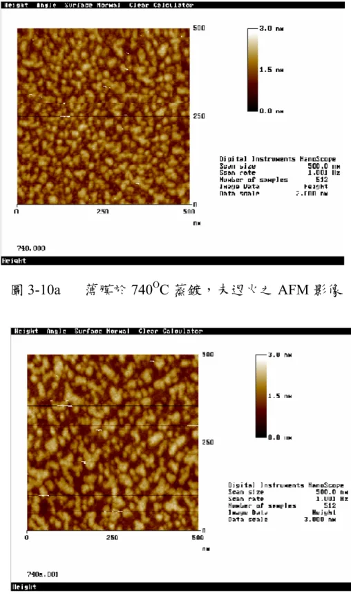 圖 3-10a  薄膜於 740 O C 蒸鍍，未退火之 AFM 影像 