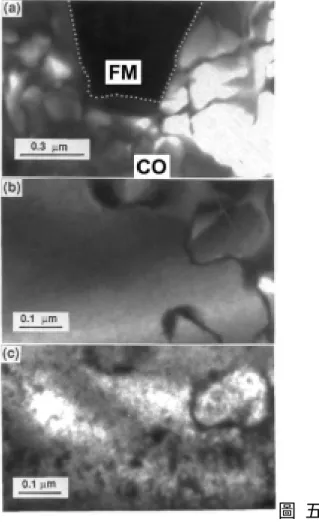 圖 五  研究方法：  首先將描述以二氧化鈦為緩衝層蒸鍍雙軸 La 0.7 Ca 0.3 MnO 3 薄膜的方法及製作雙軸晶界接 面樣品的過程，並量測晶界接面的磁電阻特性。我們發現其溫度和磁場相依的磁電阻特性 相似於其他種類的晶界樣品並且展現可比擬的磁電阻率，除此之外，這雙軸晶界接面卻展 現著線性的電流電壓曲線，不同於其他種類的晶界樣品。依據這些實驗發現，雙軸晶界接 面的磁電阻特性是自旋極化電子傳輸經過一個具有弱磁性及類金屬特性的接面層所造成的 結果。  另一方面以電子穿隧顯微鏡來探討顆粒狀之晶界樣品的微觀