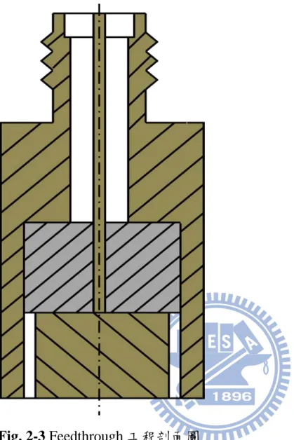 Fig. 2-3 Feedthrough 工程剖面圖 
