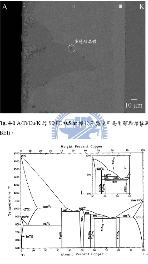 Fig. 4-1 A/Ti/Cu/K 經 900℃/0.5 hr 擴散反應後反應層顯微結構圖 (BEI)。 