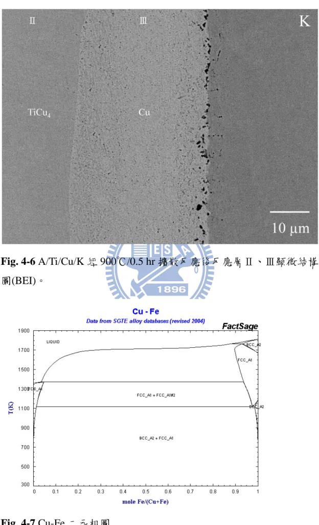 Fig. 4-6 A/Ti/Cu/K 經 900℃/0.5 hr 擴散反應後反應層Ⅱ、Ⅲ顯微結構 圖(BEI)。   