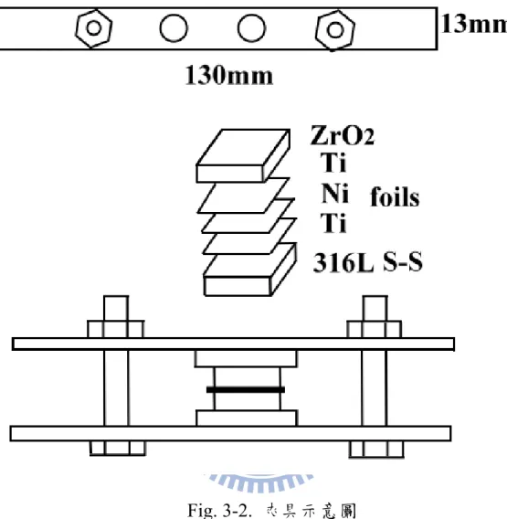 Fig. 3-2.  夾具示意圖