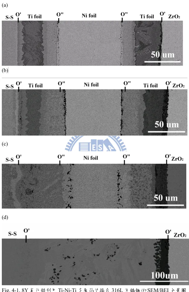 Fig. 4-1. 8Y 氧化鋯利用 Ti-Ni-Ti 多層箔片接合 316L 不鏽鋼的 SEM/BEI 全景圖  (a)950 o C, (b)1050 o C, (c)1150 o C, (d)1250 o C 持溫一小時。 