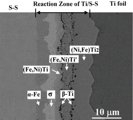 Fig. 4-6. 316L S-S/Ti-Ni-Ti foils/ZrO 2 經 1050 o C/1hr 擴散反應後不鏽鋼 Ti 箔側反 應層放大圖(BEI)。 