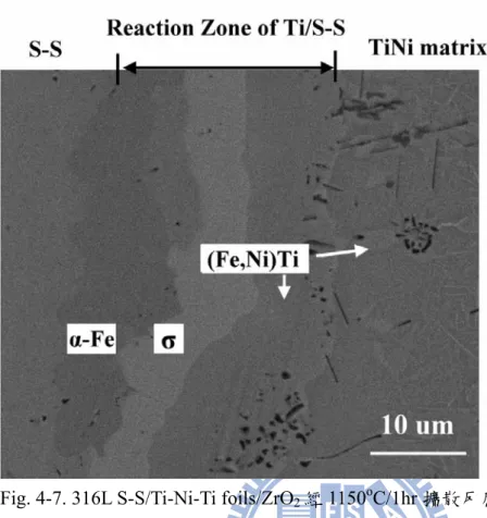 Fig. 4-7. 316L S-S/Ti-Ni-Ti foils/ZrO 2 經 1150 o C/1hr 擴散反應後不鏽鋼 Ti 箔側反 應層放大圖(BEI)。 