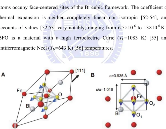 Figure 2.3 Crystal structures of BiFeO 3  ;(A) tetragonal (B) unit cells [2]. 