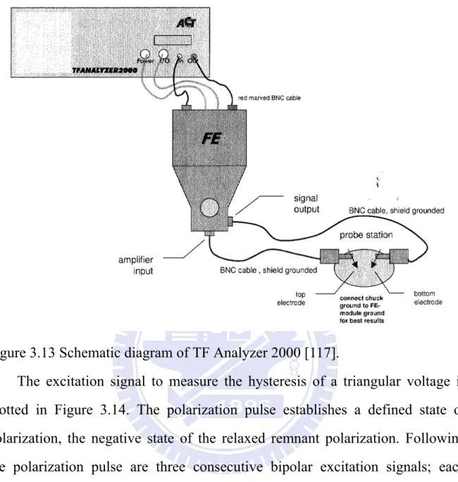 Figure 3.13 Schematic diagram of TF Analyzer 2000 [117]. 