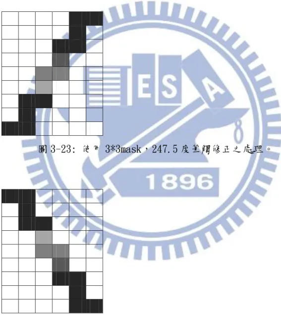 圖 3-23: 使用 3*3mask，247.5 度筆觸修正之處理。 