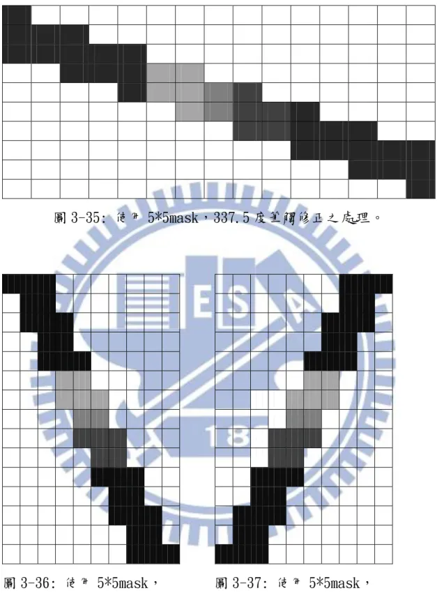 圖 3-35: 使用 5*5mask，337.5 度筆觸修正之處理。 