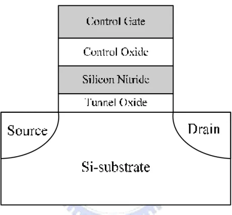 Figure  1-3  The  structure  of  the  SONOS  nonvolatile  memory  device. 