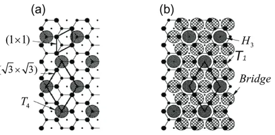 Figure 3.5: Structure models for the Pb/Ge(111) system. (a) α phase. (b) β phase [17].