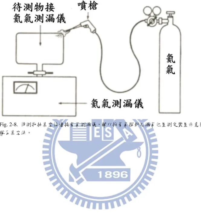 Fig. 2-8.  待測物抽真空後連接氦氣測漏儀，輔以拚氦氣探針之漏氣位置測定裝置示意圖，