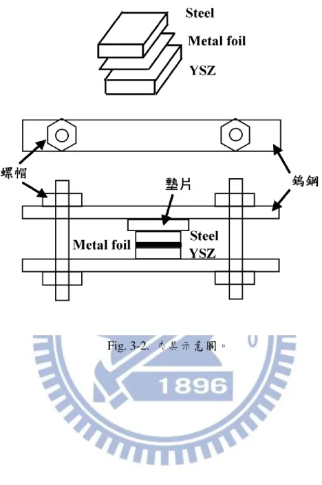 Fig. 3-2.  夾具示意圖。 