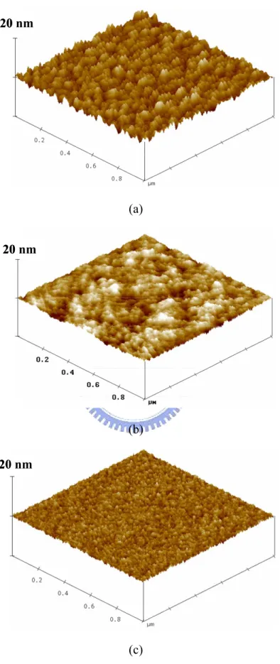 Figure 2.14 AFM images of Ta 2 O 5  surfaces after (a) furnace annealing at 400°C for  30 min, (b) PE treatment at 250°C for 5 min, and (c) ICP treatment at 250°C for 5  min