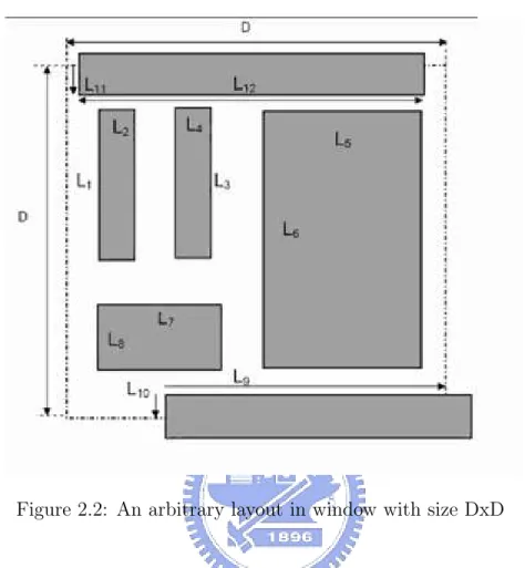 Figure 2.2: An arbitrary layout in window with size DxD