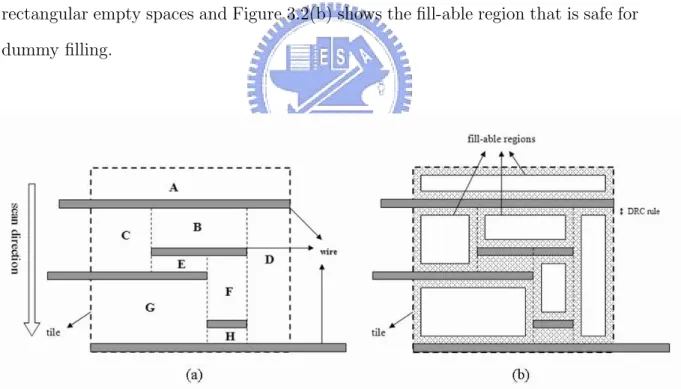 Figure 3.2: (a) empty rectangles within tile (b) fill-able regions