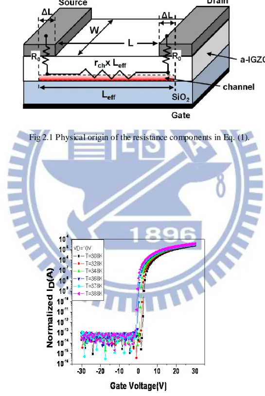 Fig 2.1 Physical origin of the resistance components in Eq. (1). 