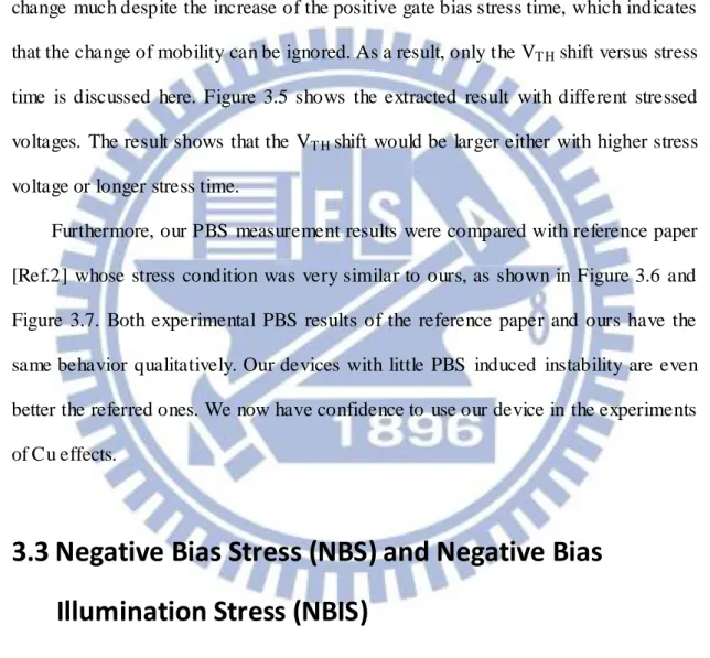 Figure 3.4 shows  the  measurement result  as a  function of applied stress time  for  a-IGZO TFTs  with dark  stress condition at  V G =60 V
