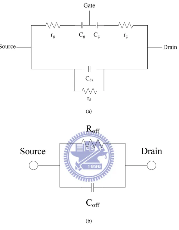 Figure 2.5 (a) Equivalent circuit schematic for a GaAs FET for switching applications