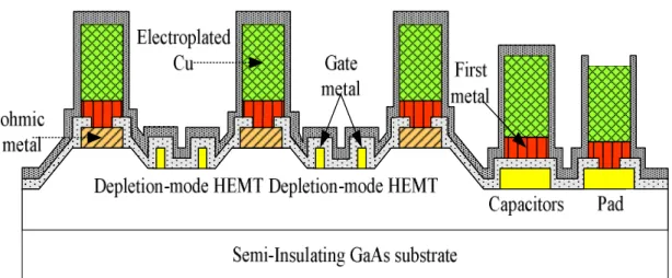 Figure 3.1 Schematic cross section of the PHEMT switch. 
