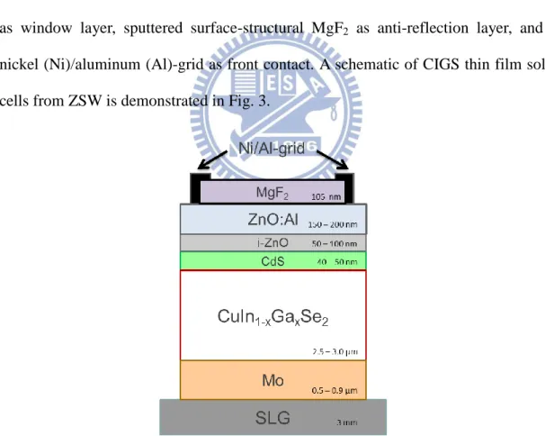 Fig. 3 The structure of latest world record CIGS solar cells [5]