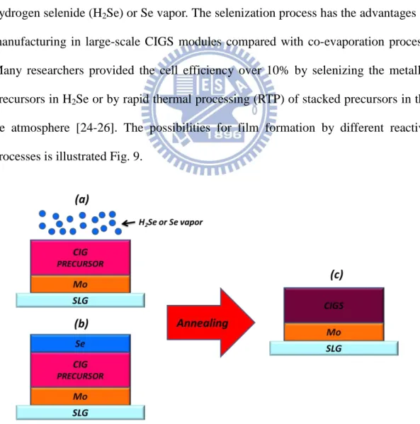 Fig. 9 Reaction process of (a) Se/H 2 Se vapor, (b) Se solid layer, and  (c) CIGS formation
