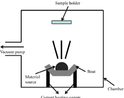 Fig. 12 Schematic of evaporation system