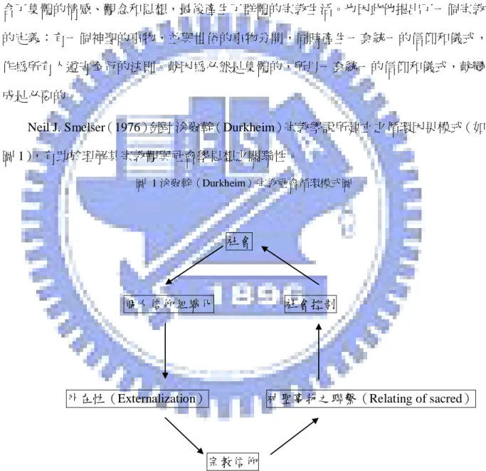 圖  1 涂爾幹（Durkheim）宗教社會循環模式圖 
