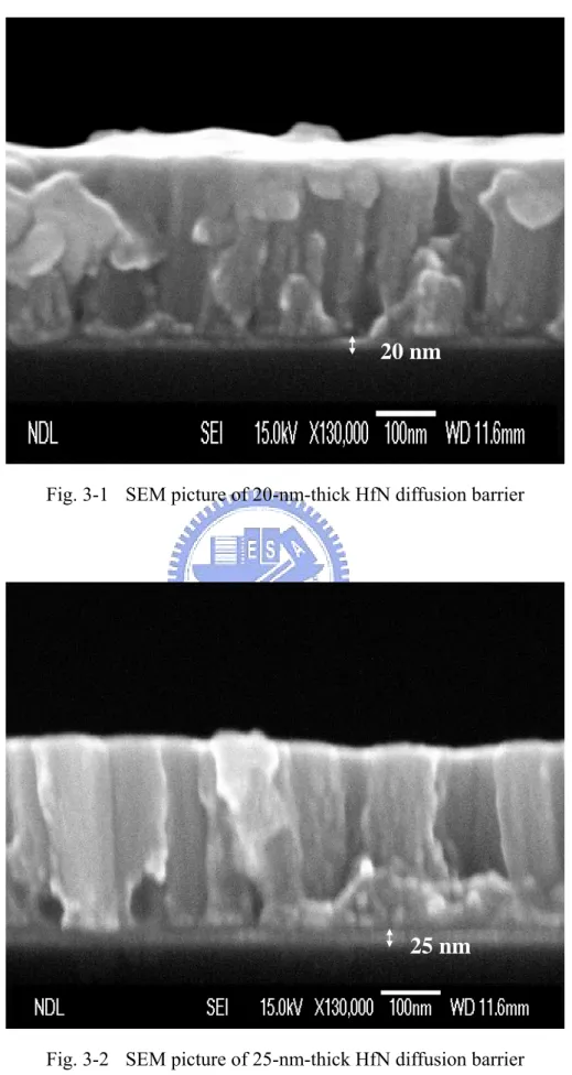 Fig. 3-2  SEM picture of 25-nm-thick HfN diffusion barrier 25 nm 20 nm 