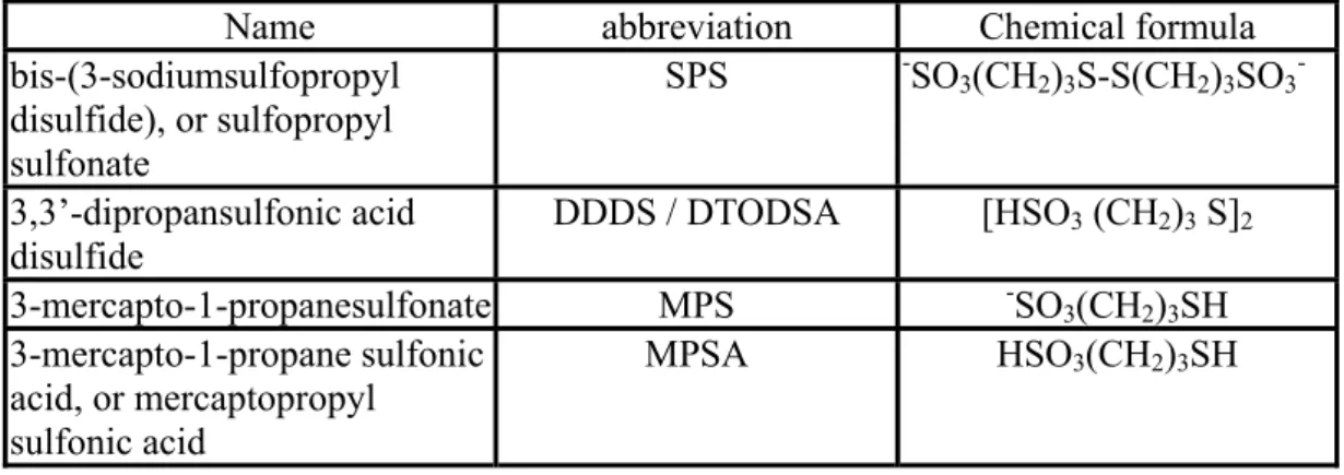 Table Ⅰ. Relative information to SPS and MPS 