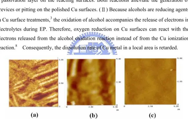 Figure 4-7 shows AFM images of Cu surfaces that have been polished by additive-free,  one-additive (acetic acid), and two-additive electrolytes, respectively